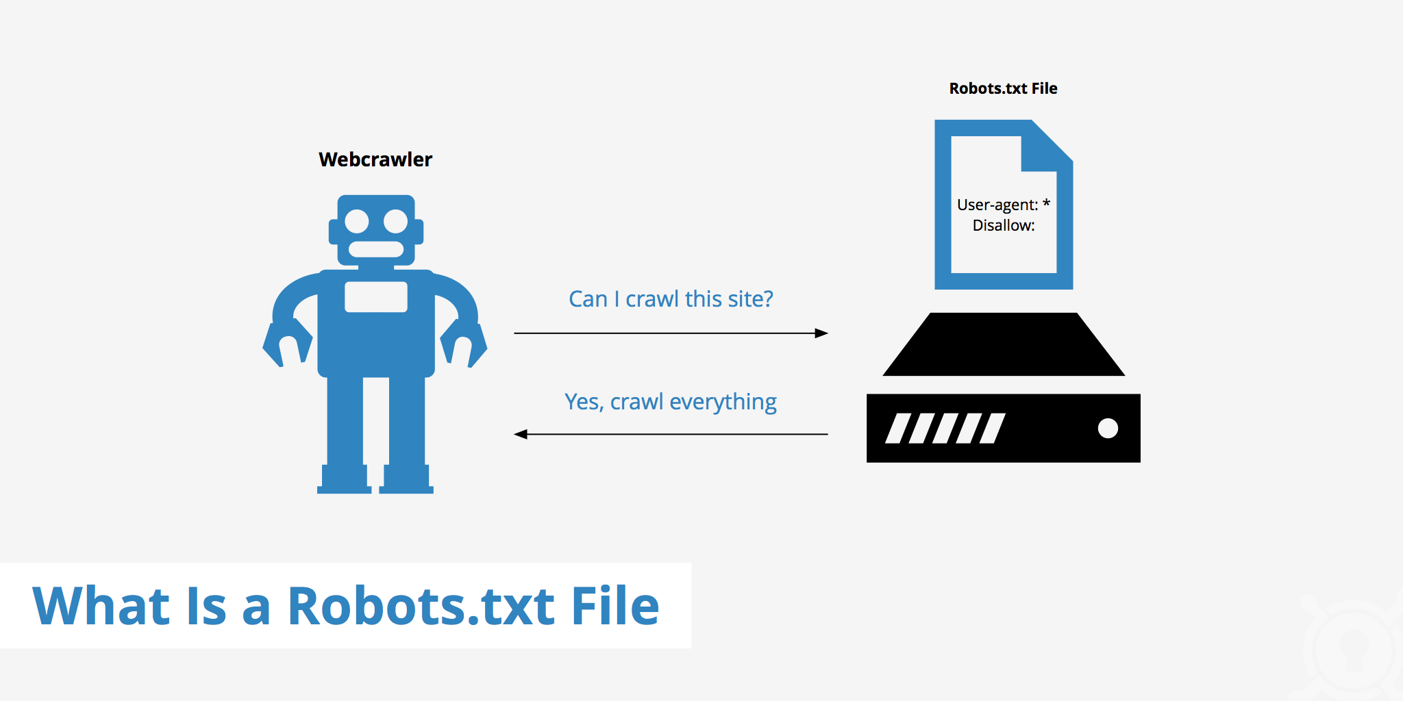 Apa itu Robots.txt?